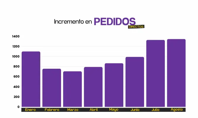 publicidad ganadora Publicidad ganadora