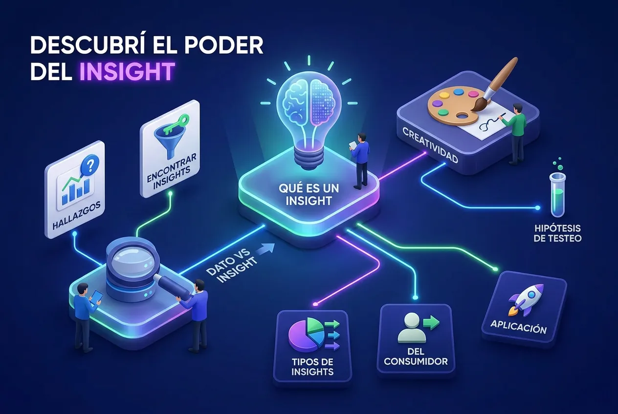 Ilustración: Qué es un insight: tipos, cómo encontrarlos y ejemplos